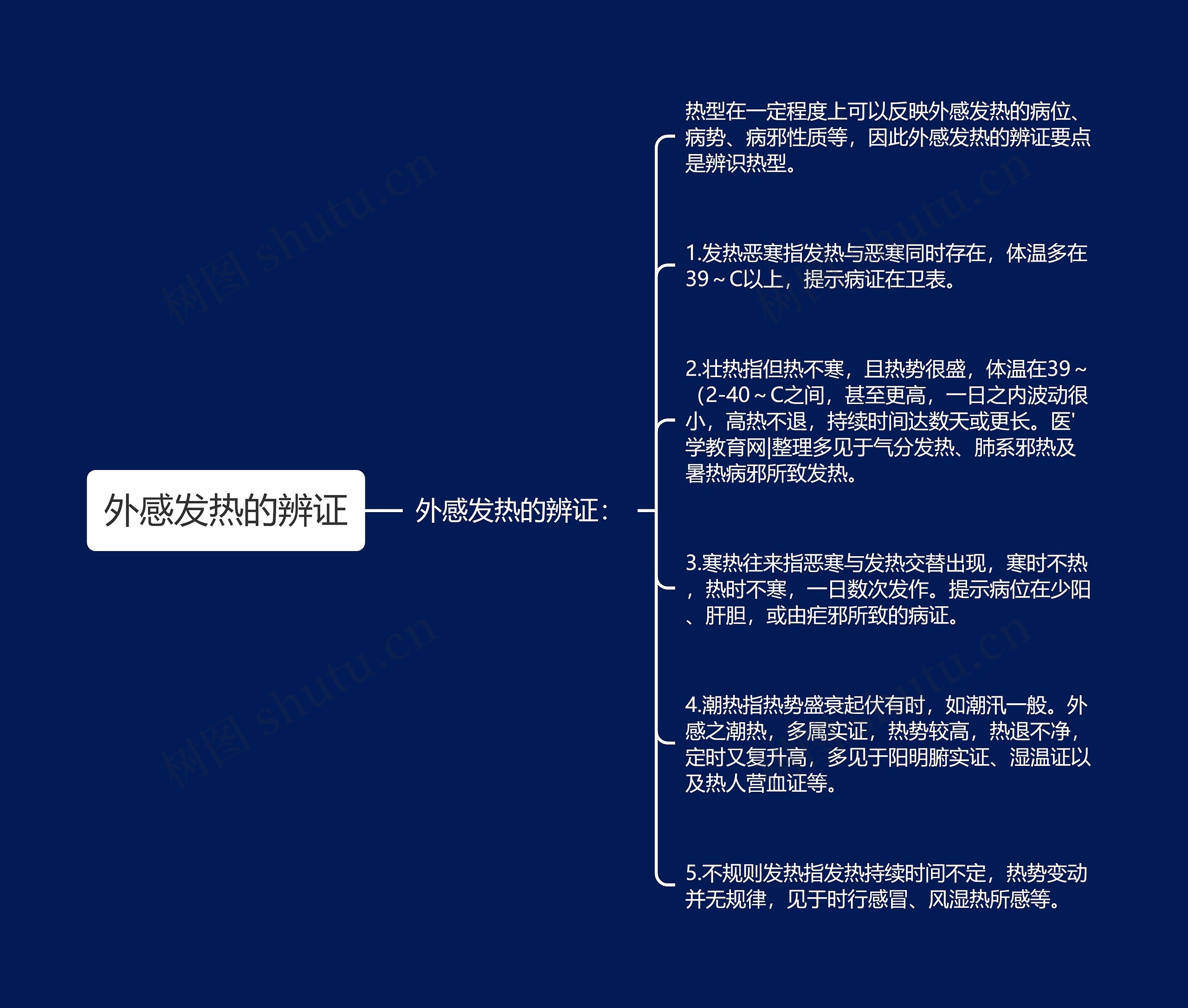 外感发热的辨证