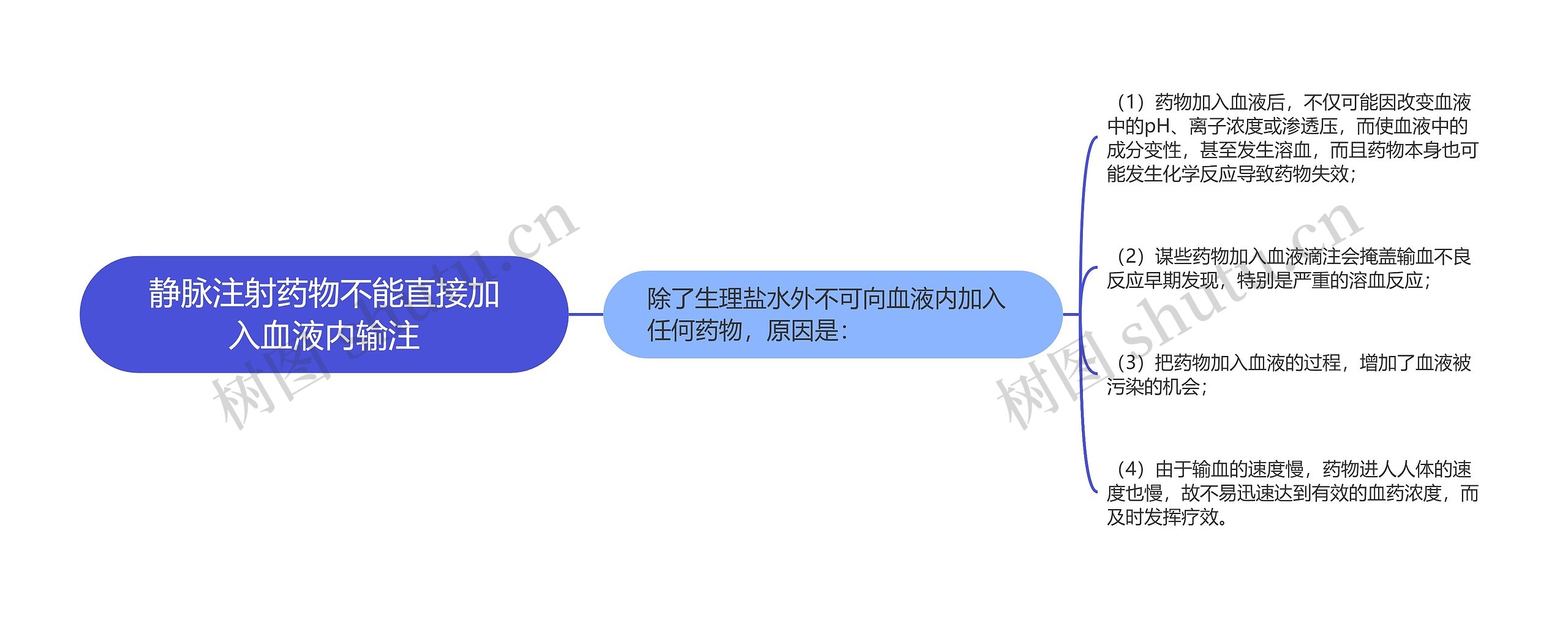 静脉注射药物不能直接加入血液内输注思维导图