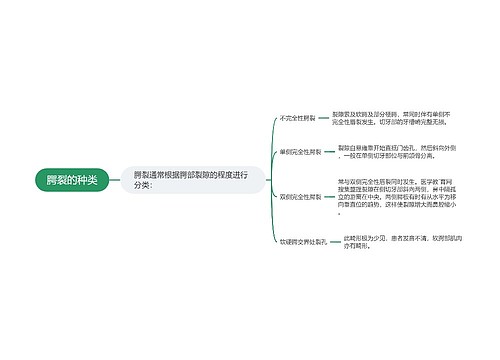 腭裂的种类