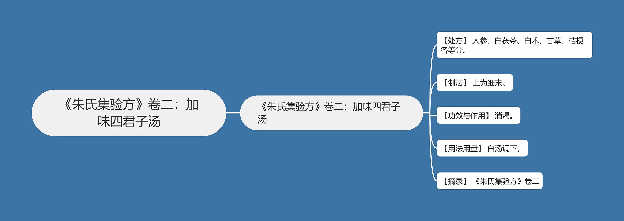 《朱氏集验方》卷二：加味四君子汤