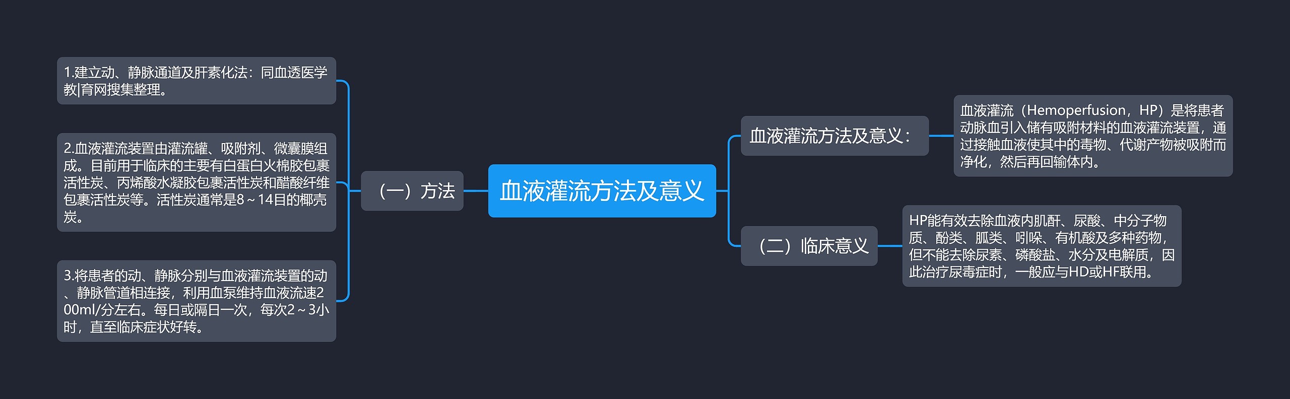 血液灌流方法及意义 血液灌流方法及意义