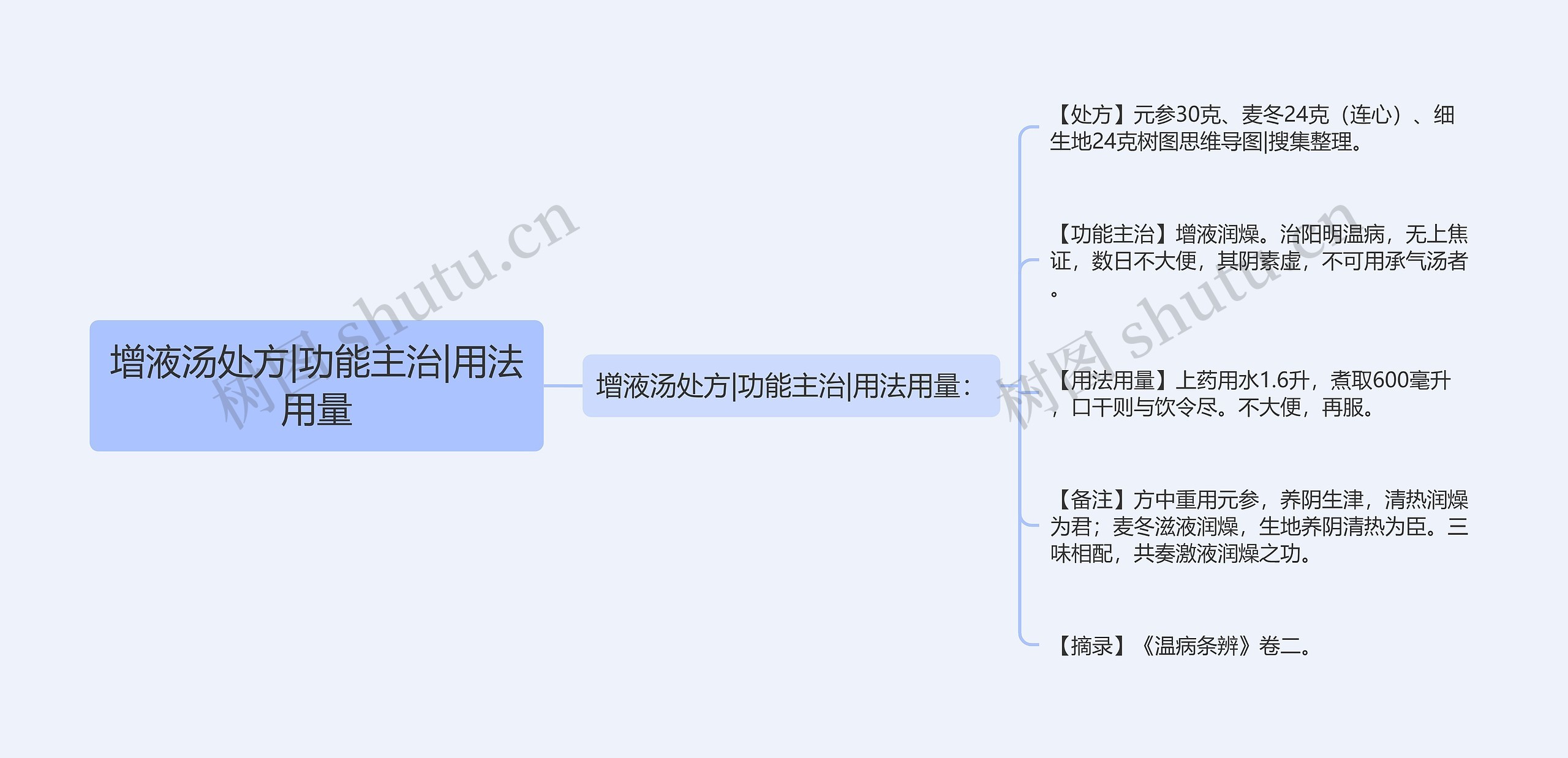 增液汤处方|功能主治|用法用量 增液汤处方|功能主治|用法用量