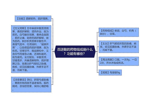 四逆散的药物组成是什么？功能有哪些？