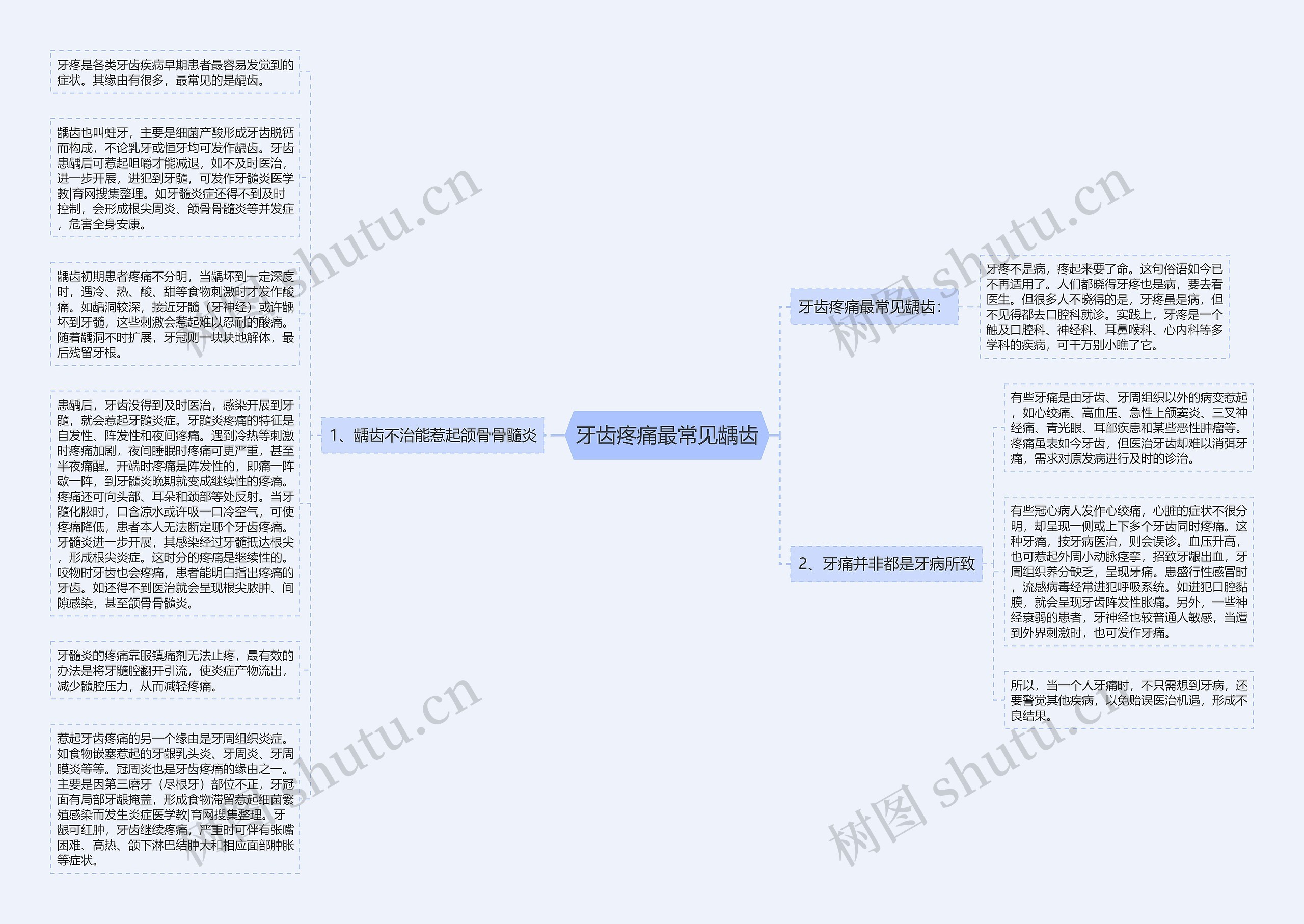 牙齿疼痛最常见龋齿思维导图