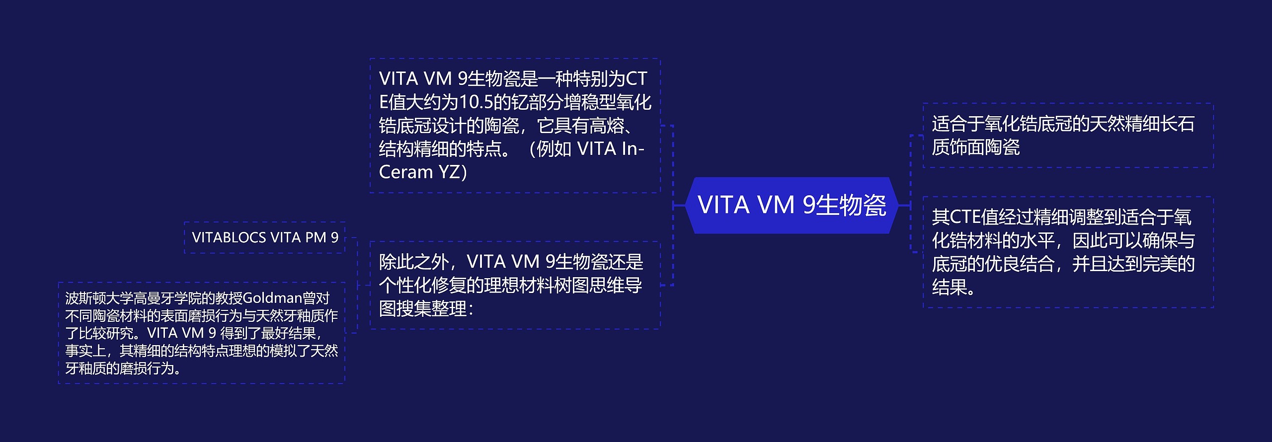 VITA VM 9生物瓷 VITA VM 9生物瓷