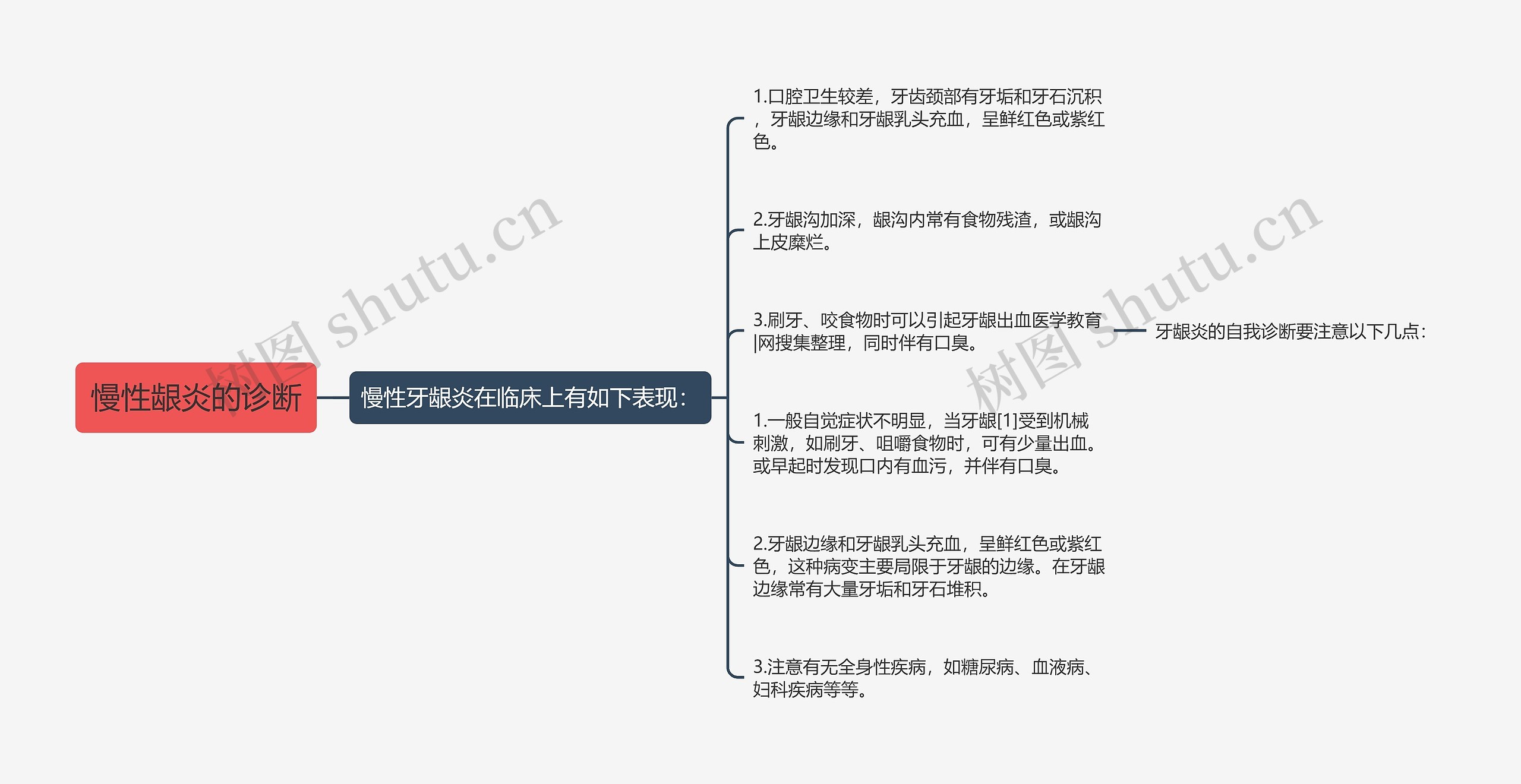 慢性龈炎的诊断