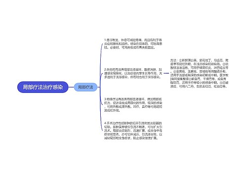 局部疗法治疗感染