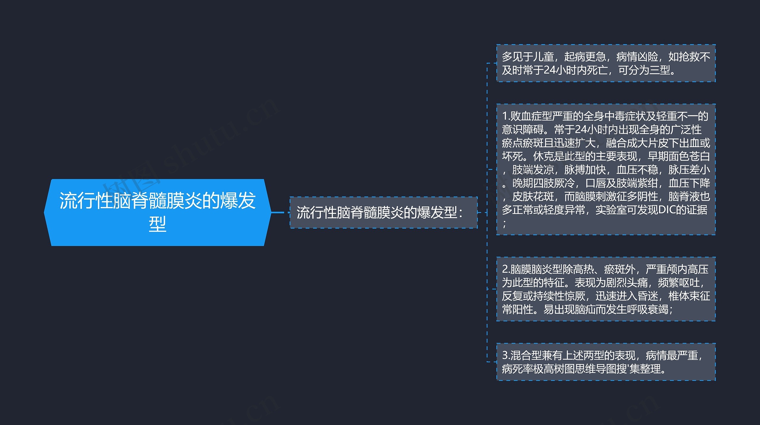 流行性脑脊髓膜炎的爆发型