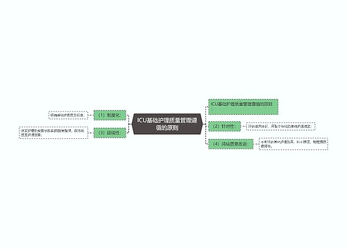 ICU基础护理质量管理遵循的原则