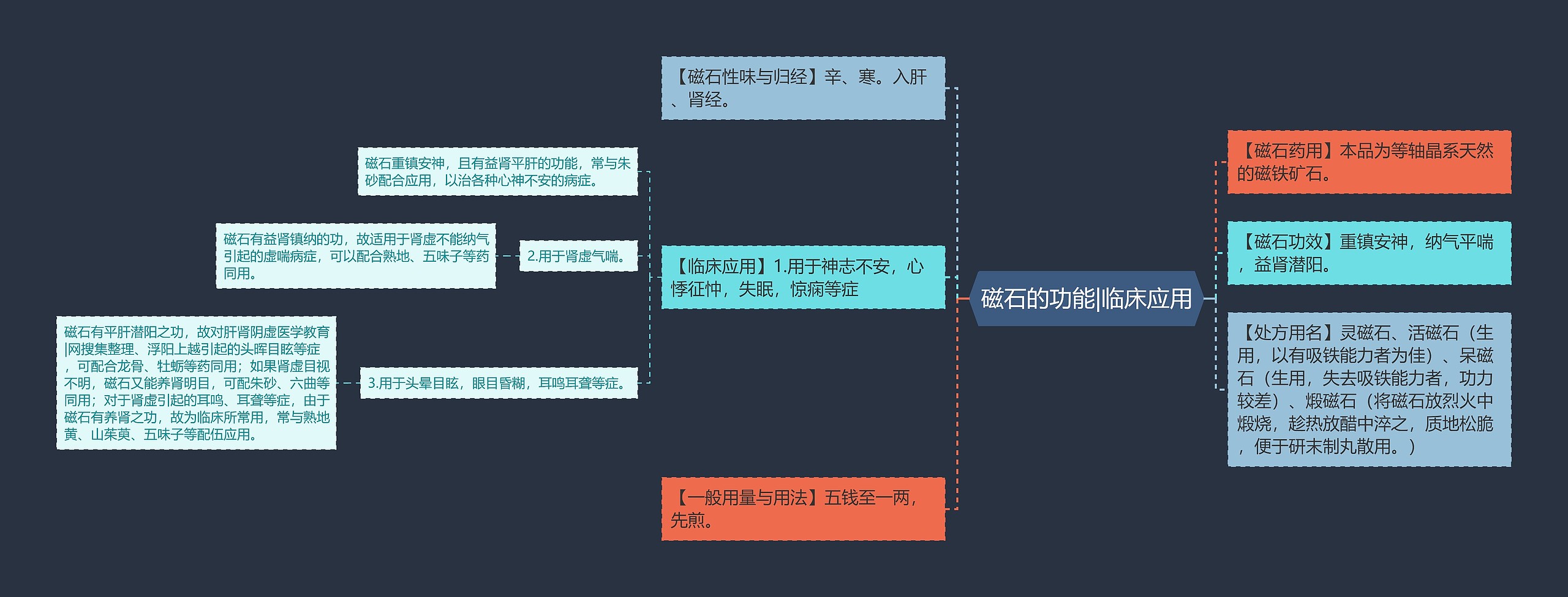 磁石的功能|临床应用思维导图