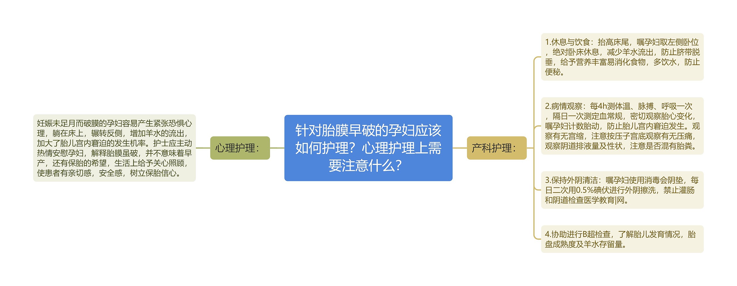 针对胎膜早破的孕妇应该如何护理？心理护理上需要注意什么？