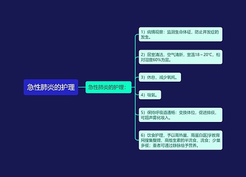 急性肺炎的护理
