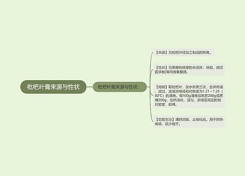 枇杷叶膏来源与性状