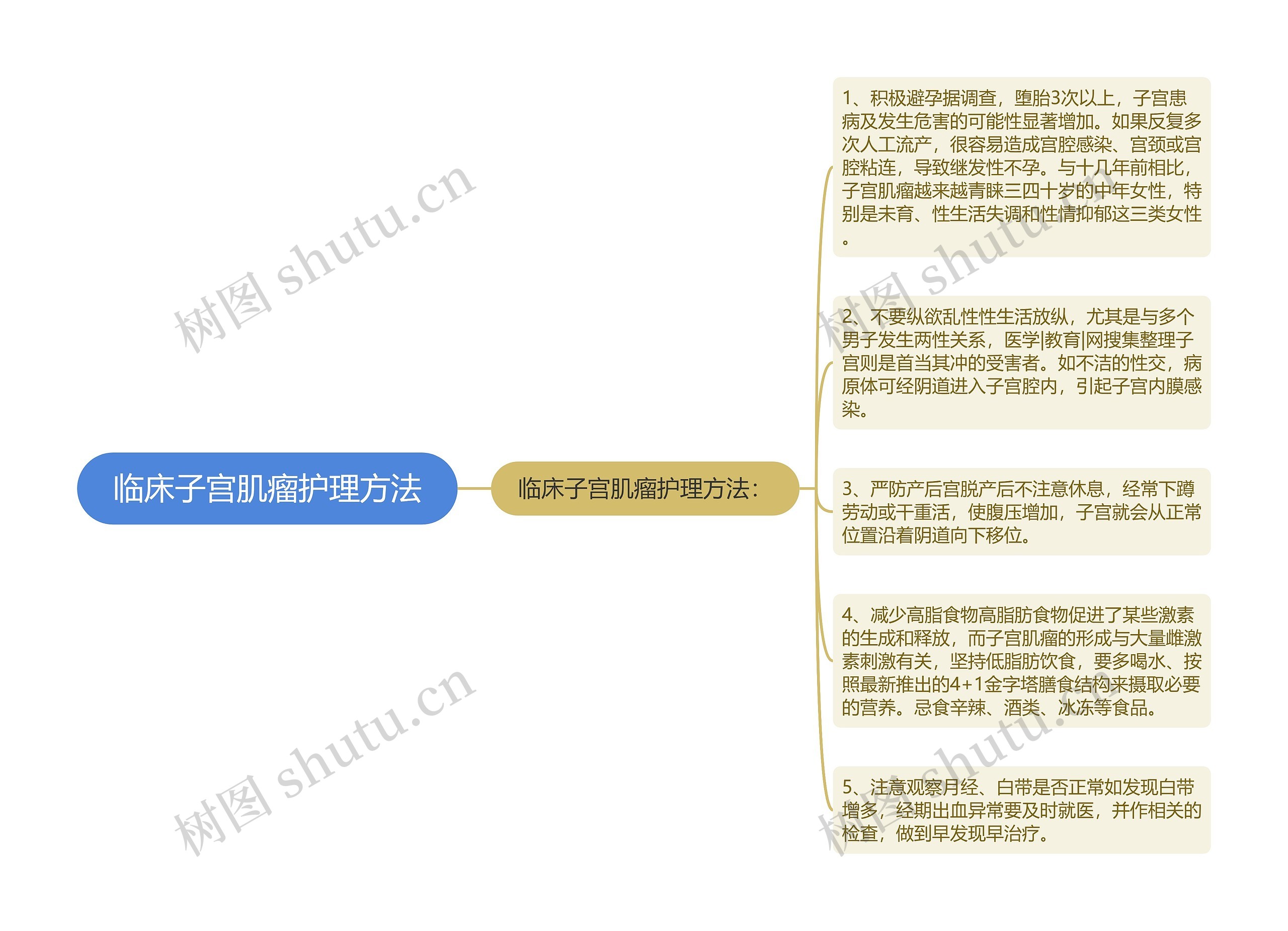 临床子宫肌瘤护理方法