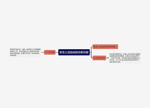 新生儿溶血病的诊断依据