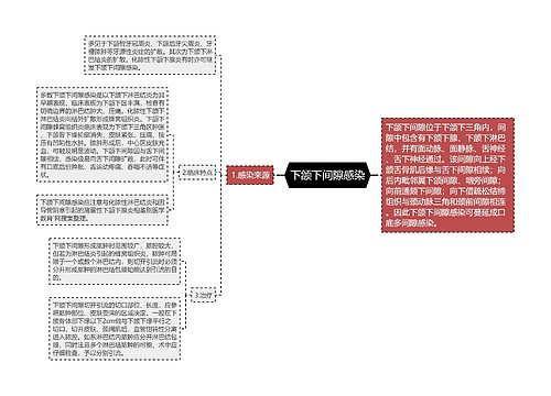 下颌下间隙感染