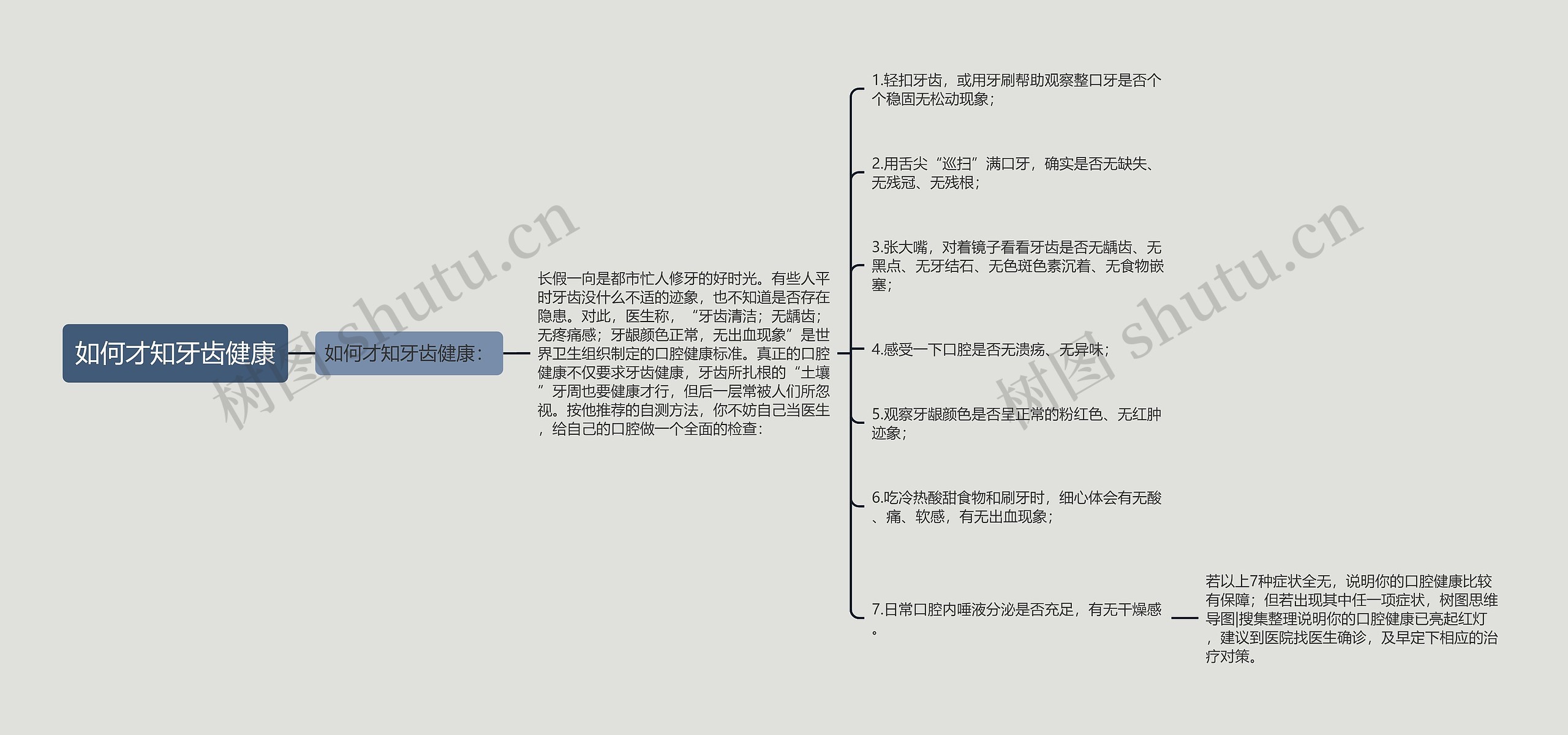 如何才知牙齿健康