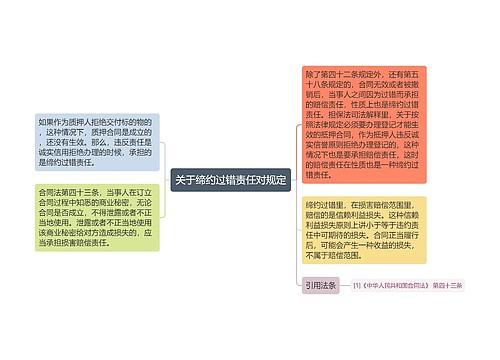 关于缔约过错责任对规定