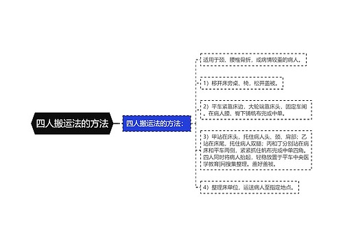 四人搬运法的方法