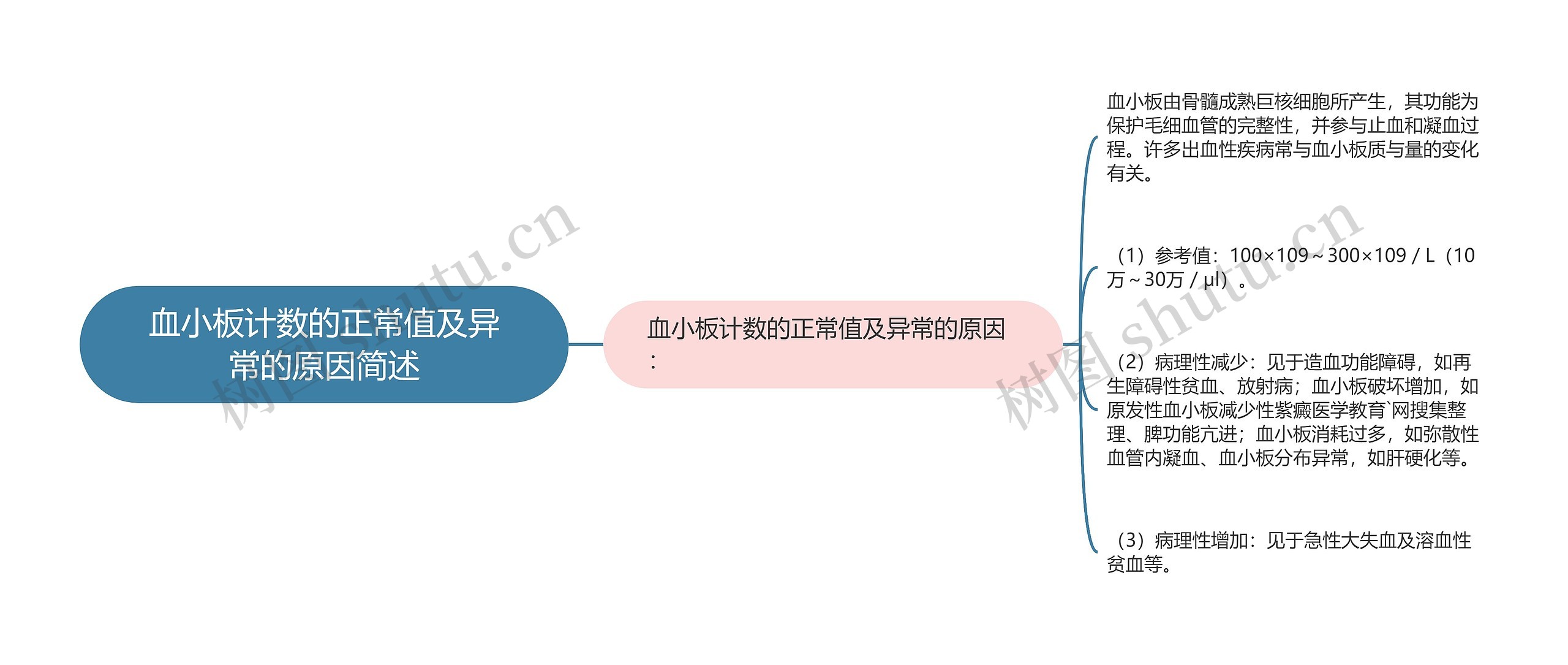 血小板计数的正常值及异常的原因简述