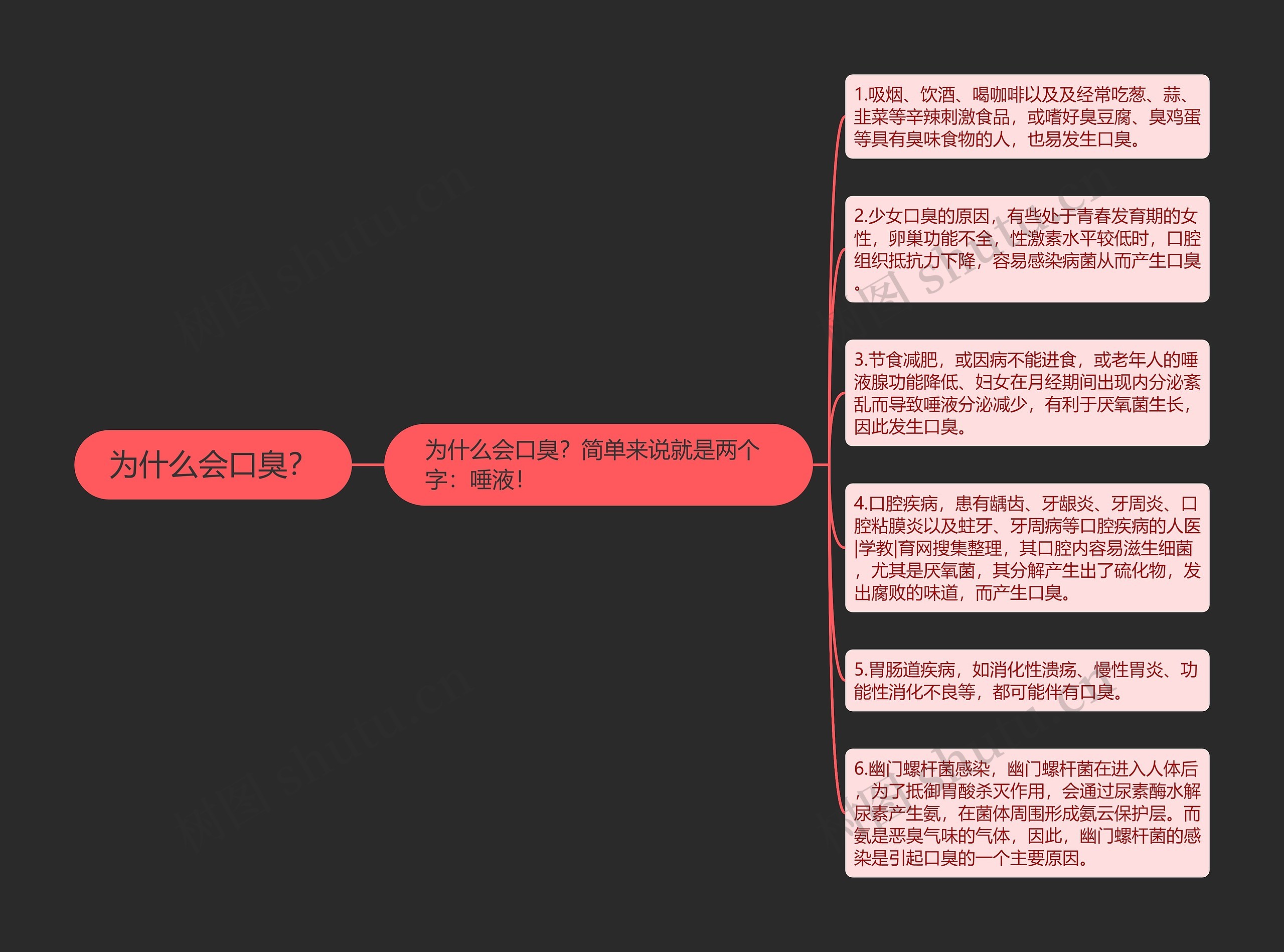 为什么会口臭? 为什么会口臭?