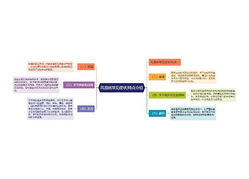 风湿病常见症状|特点介绍