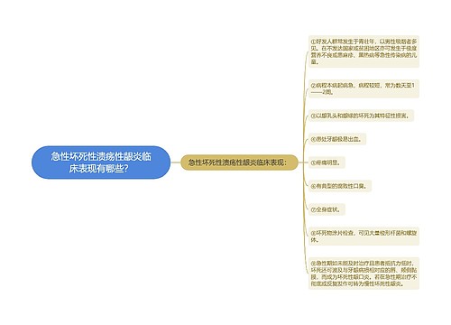 急性坏死性溃疡性龈炎临床表现有哪些？