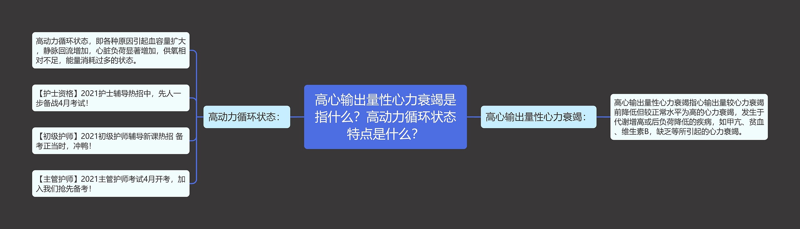 高心输出量性心力衰竭是指什么？高动力循环状态特点是什么？思维导图