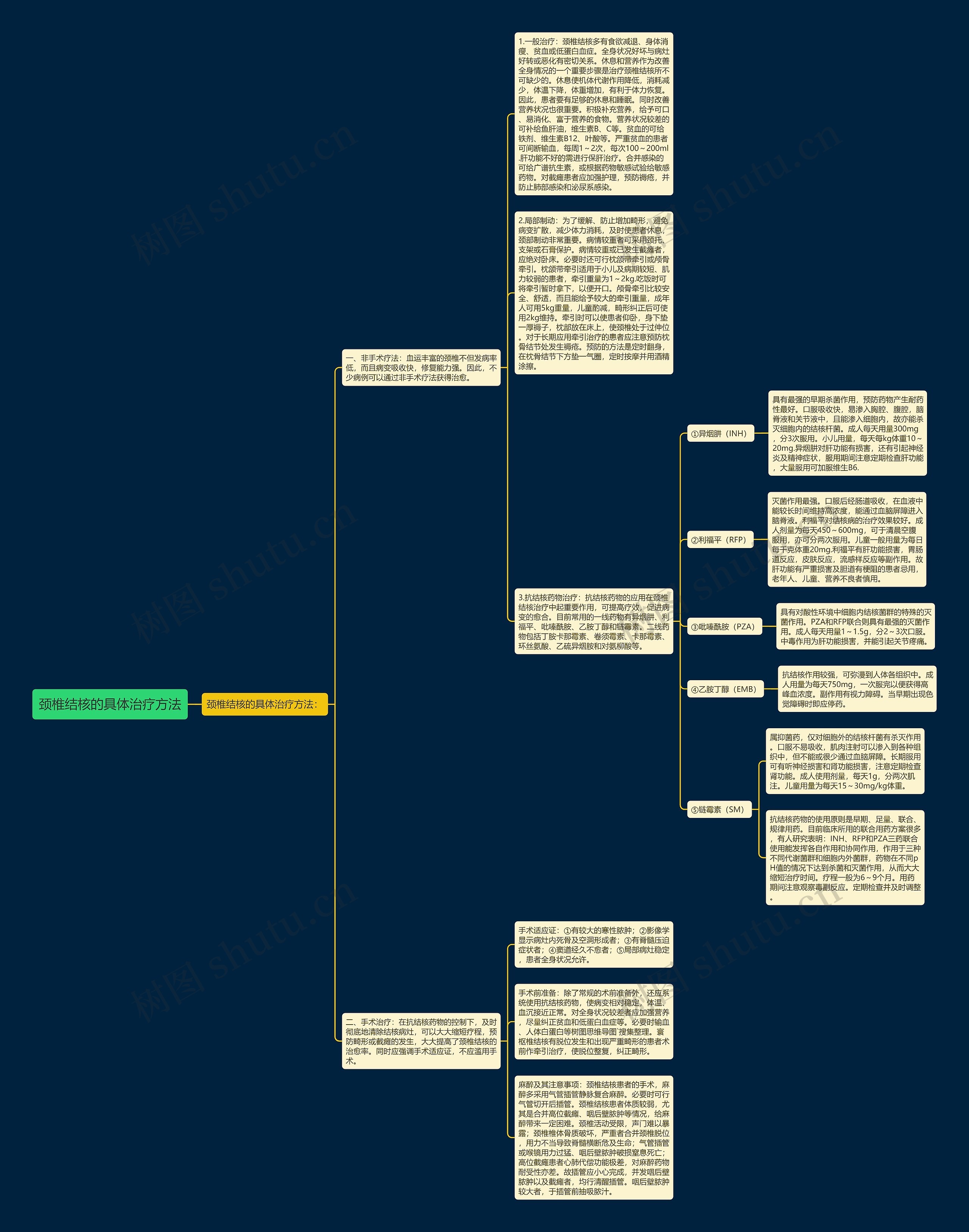 颈椎结核的具体治疗方法思维导图