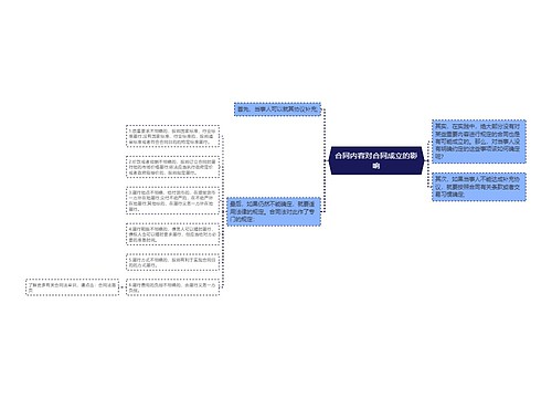 合同内容对合同成立的影响
