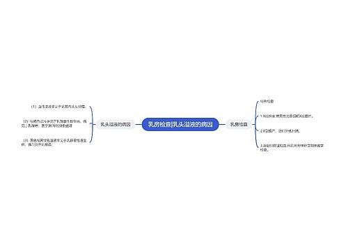 乳房检查|乳头溢液的病因