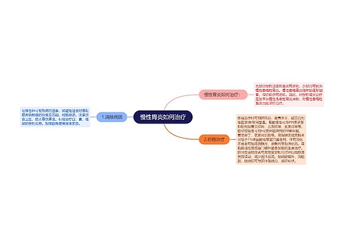 慢性胃炎如何治疗