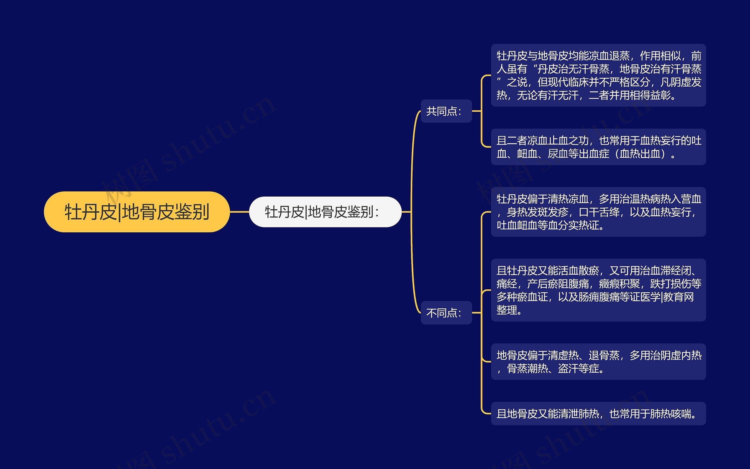 牡丹皮|地骨皮鉴别