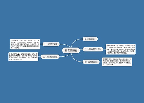 肠套叠鉴别