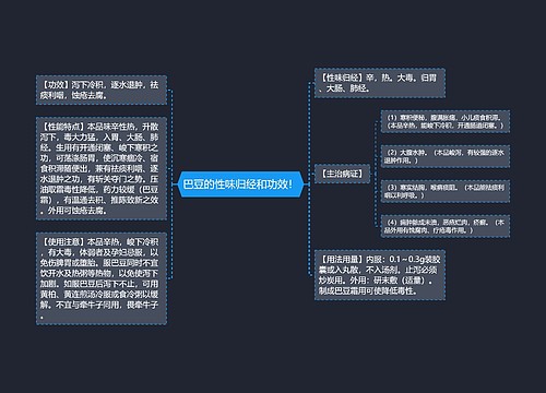 巴豆的性味归经和功效！