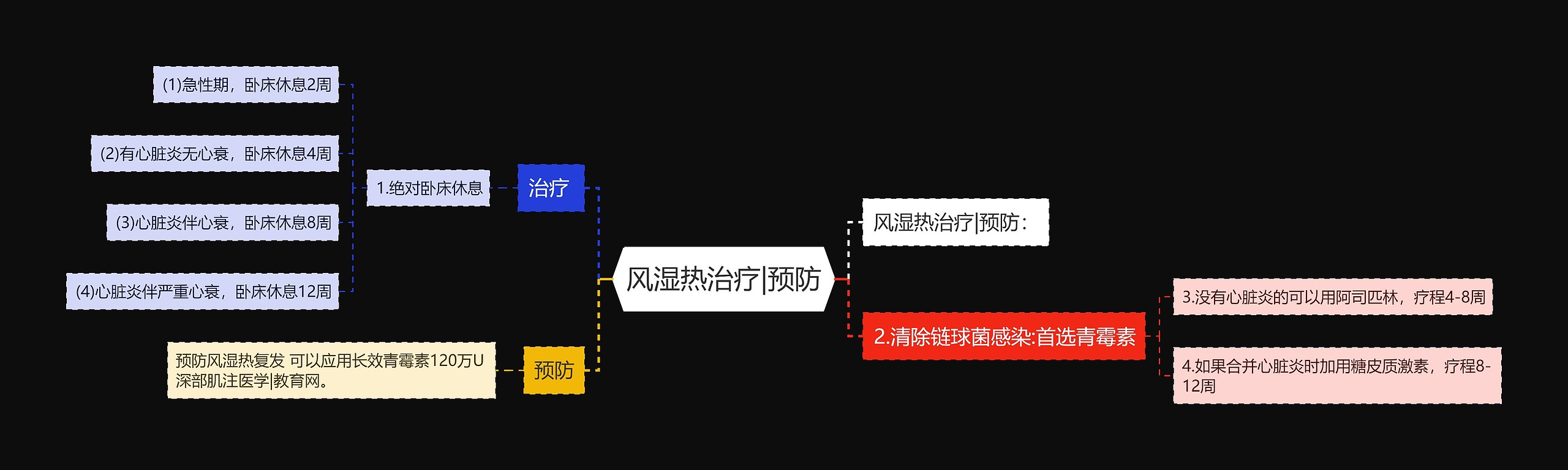 风湿热治疗|预防