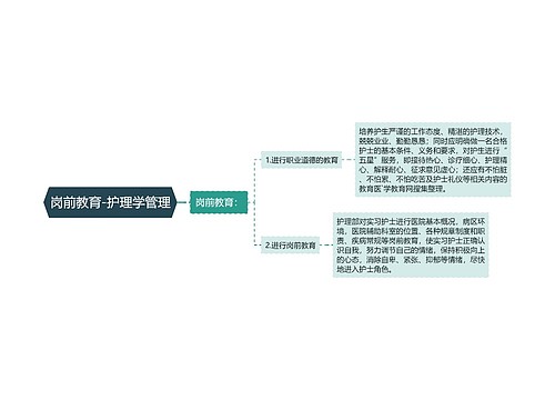 岗前教育-护理学管理