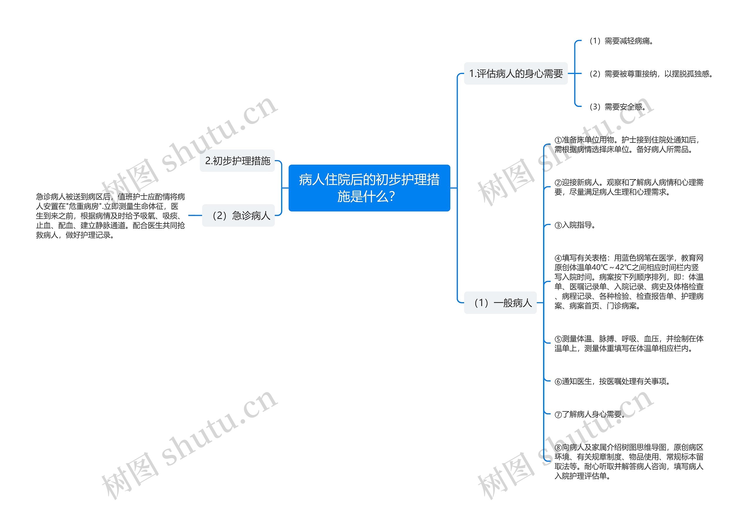 病人住院后的初步护理措施是什么? 病人住院后的初步护理措施是什么?