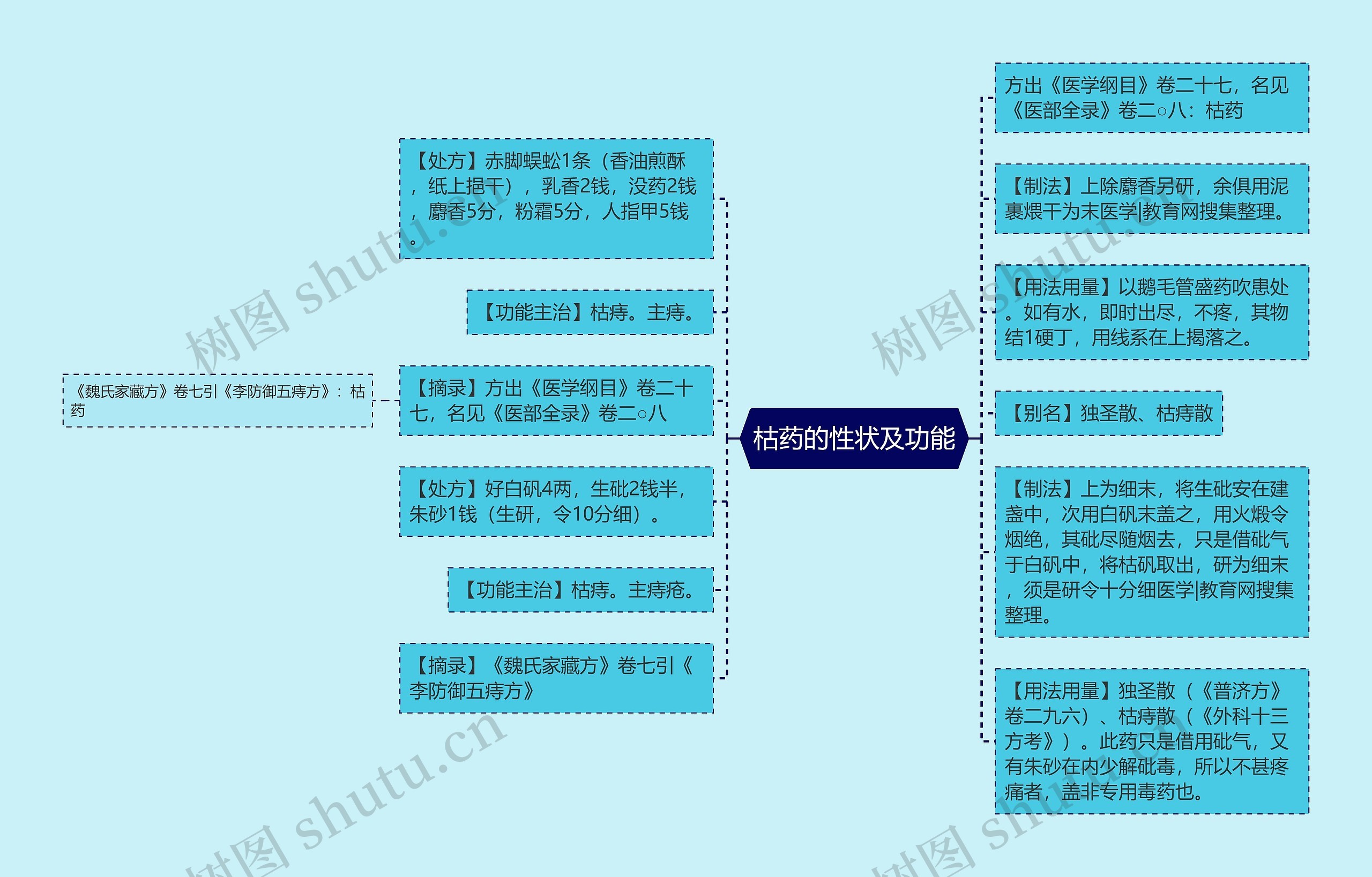 枯药的性状及功能 枯药的性状及功能