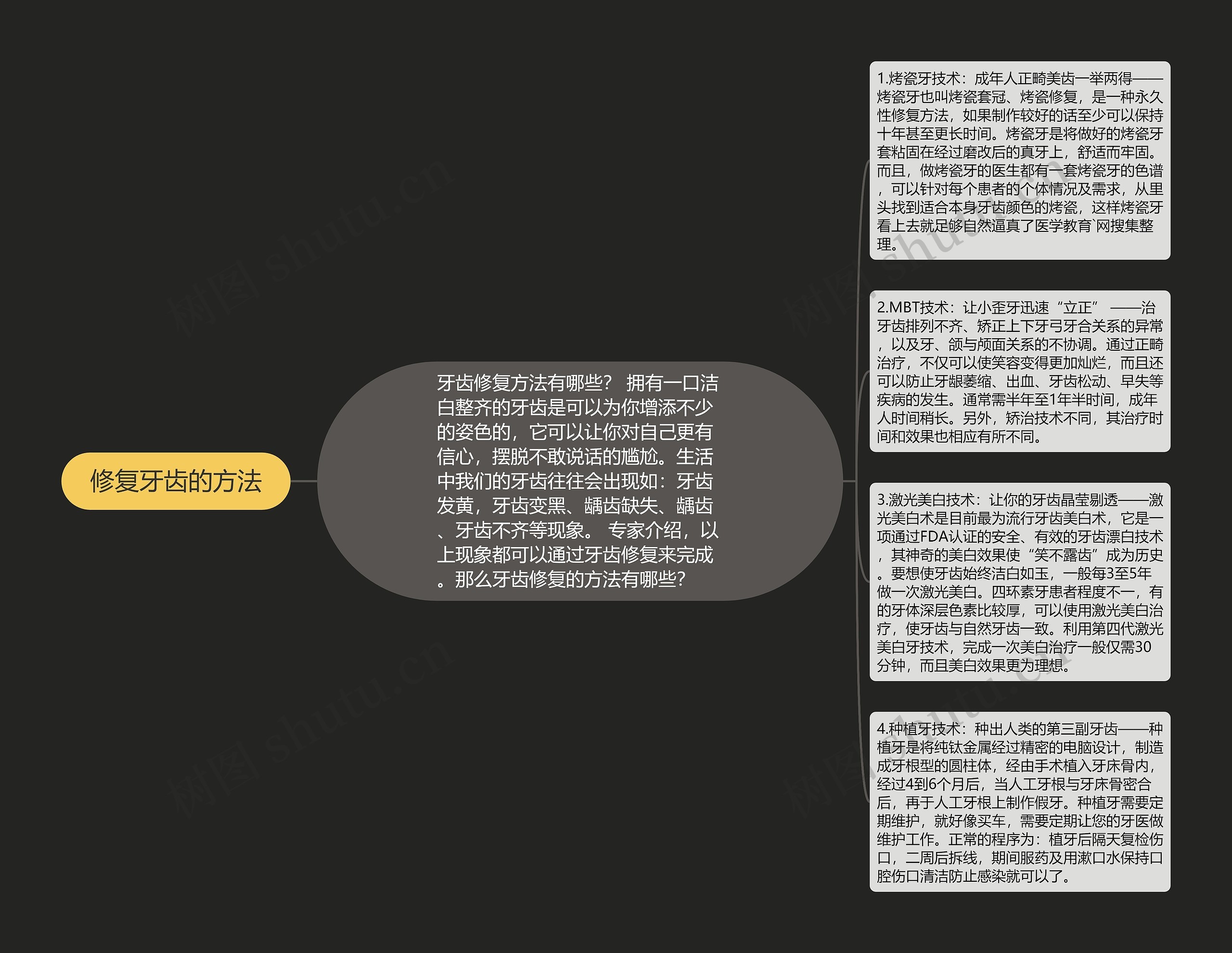 修复牙齿的方法思维导图