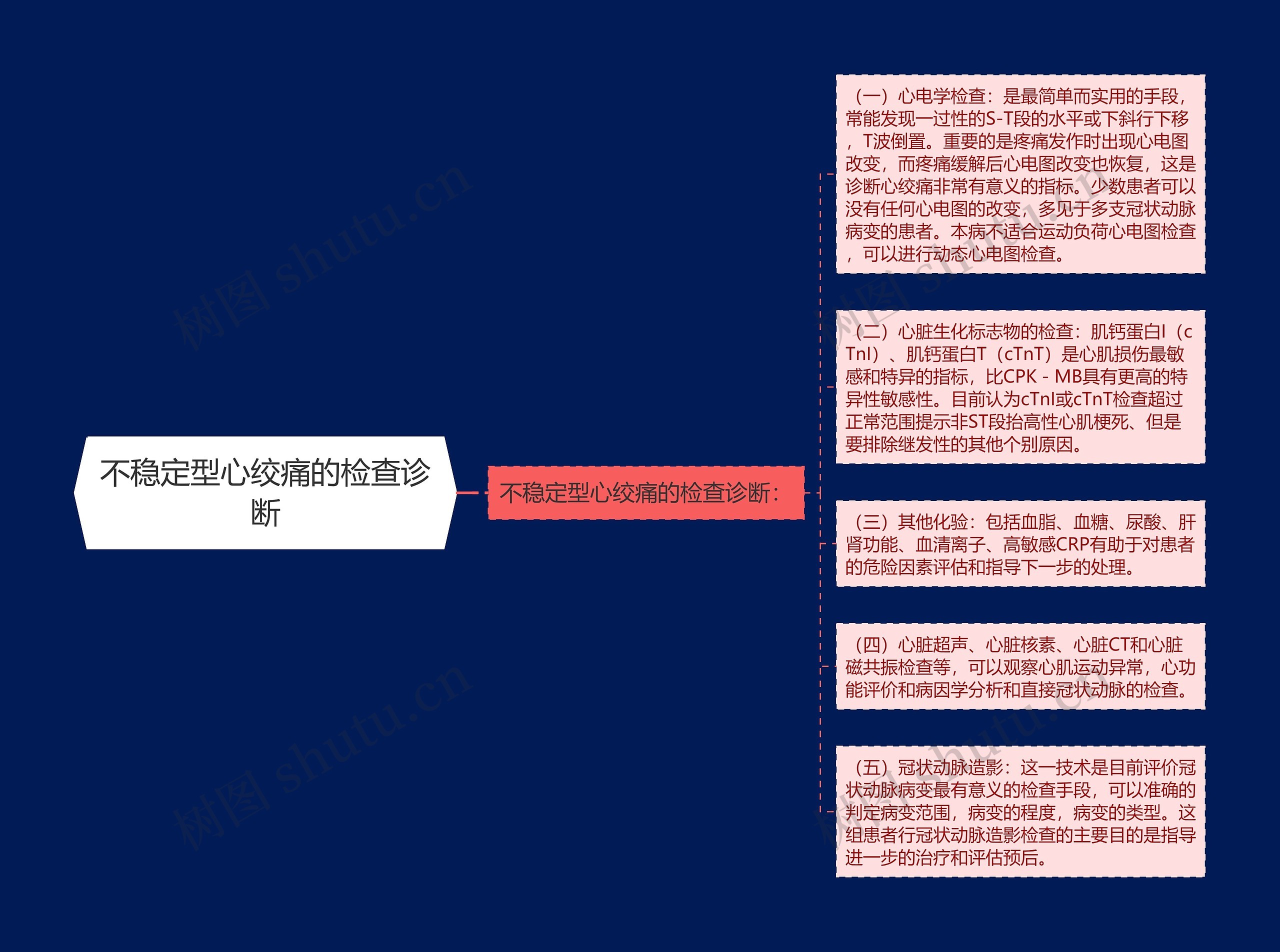 不稳定型心绞痛的检查诊断