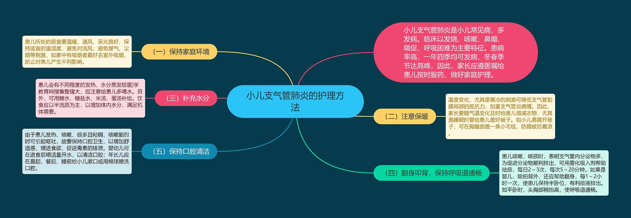 小儿支气管肺炎的护理方法