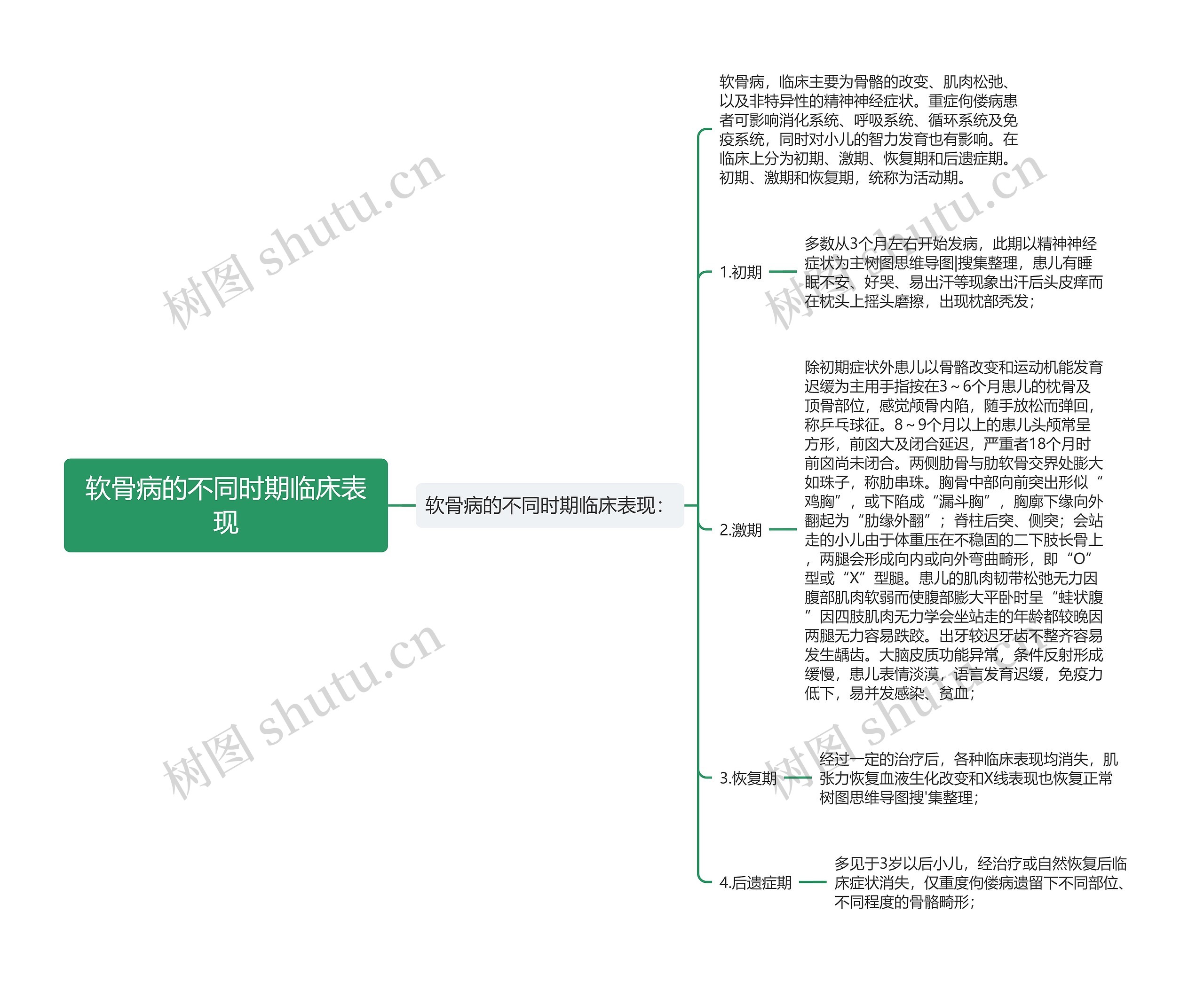软骨病的不同时期临床表现 软骨病的不同时期临床表现