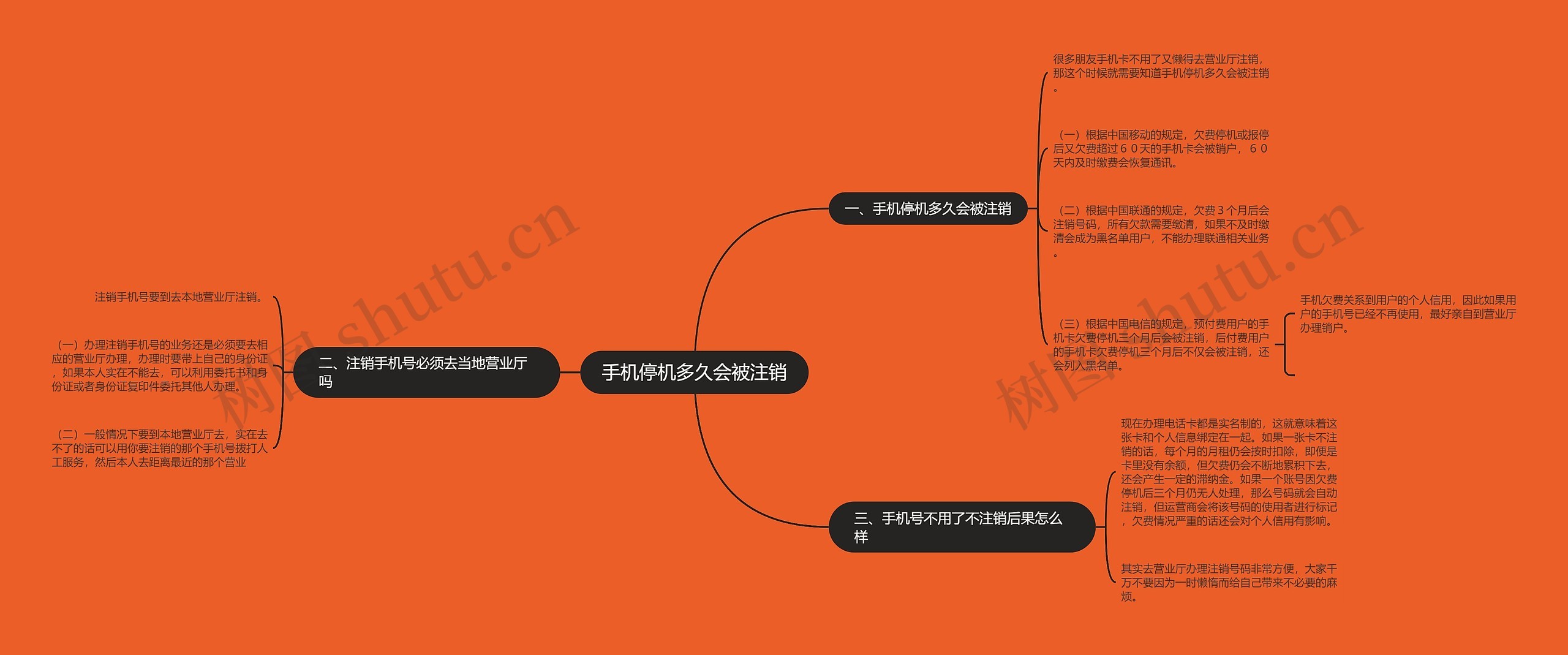 手机停机多久会被注销思维导图