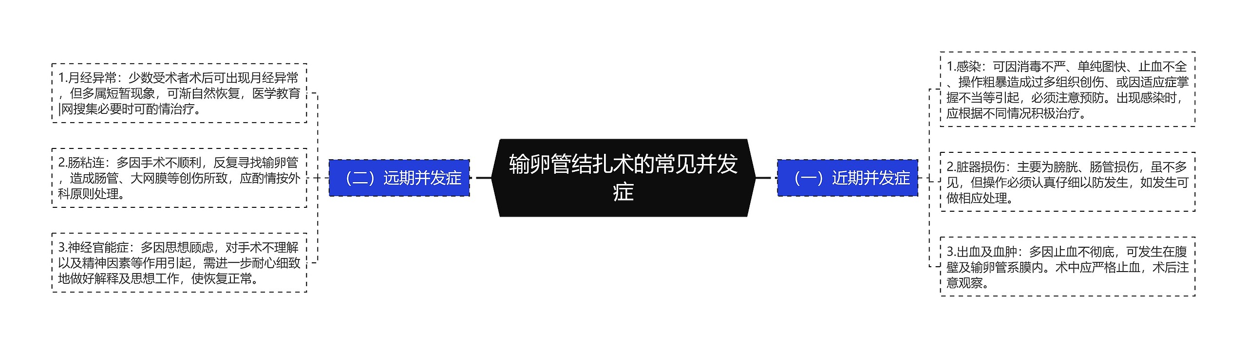 输卵管结扎术的常见并发症 输卵管结扎术的常见并发症
