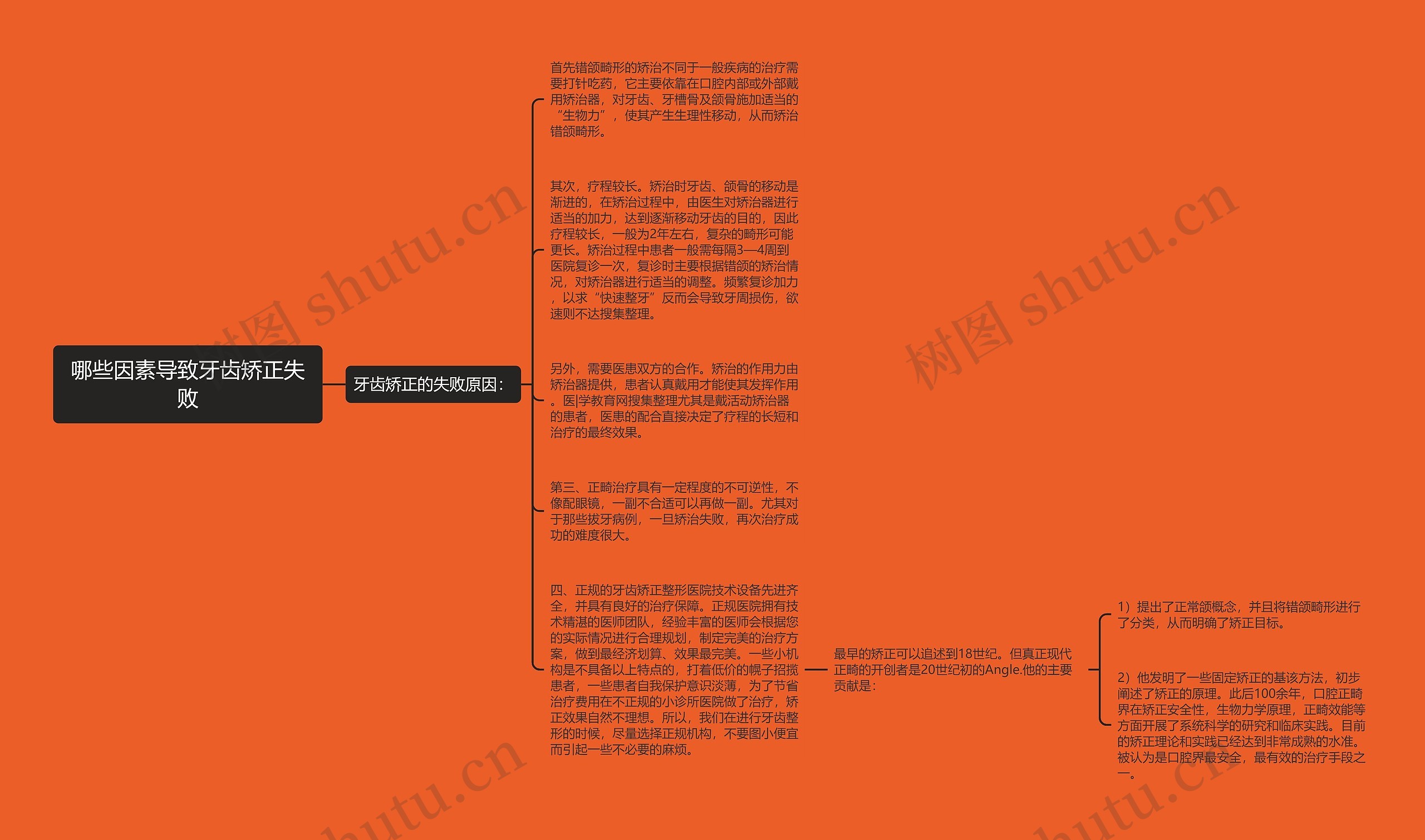 哪些因素导致牙齿矫正失败思维导图