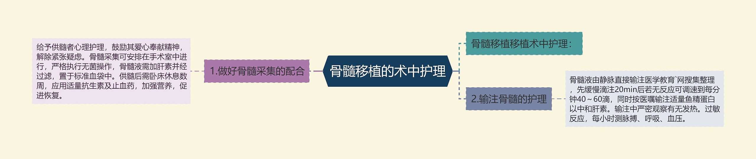 骨髓移植的术中护理 骨髓移植的术中护理