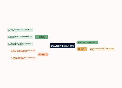 新生儿颅内出血基本介绍