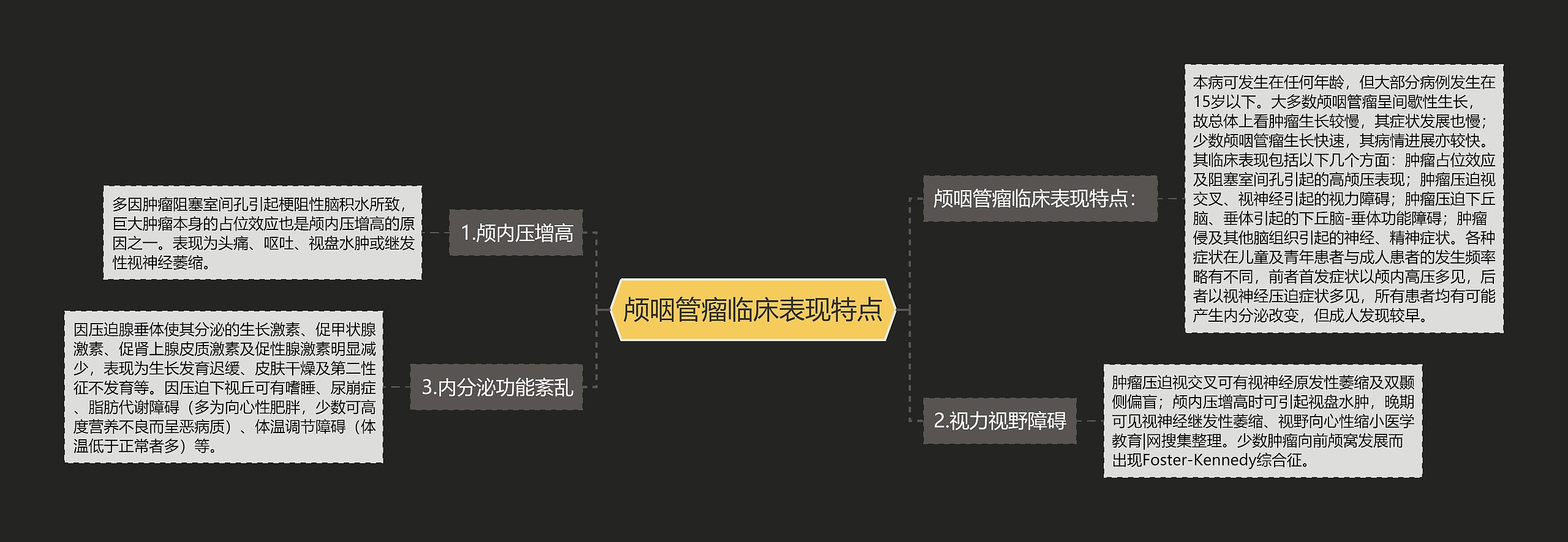 颅咽管瘤临床表现特点