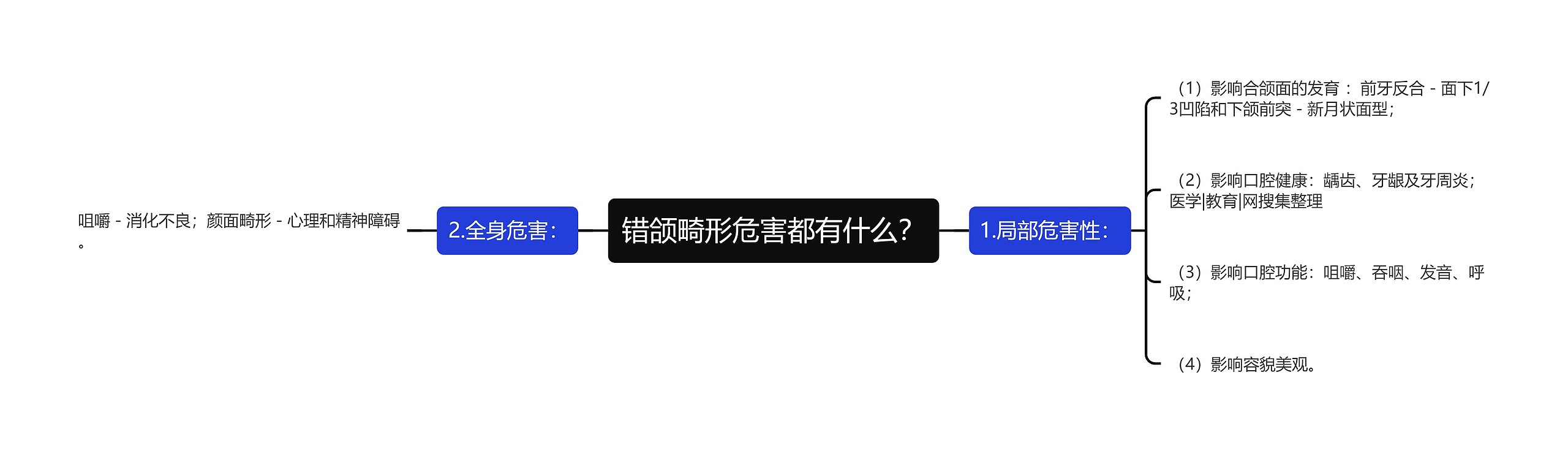 错颌畸形危害都有什么? 错颌畸形危害都有什么?